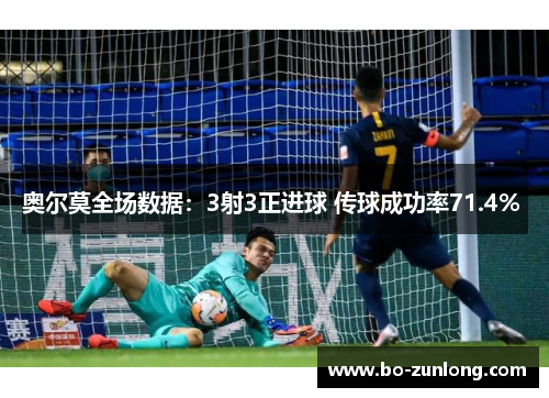 奥尔莫全场数据：3射3正进球 传球成功率71.4% 